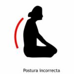 Práctica de Mindfulness