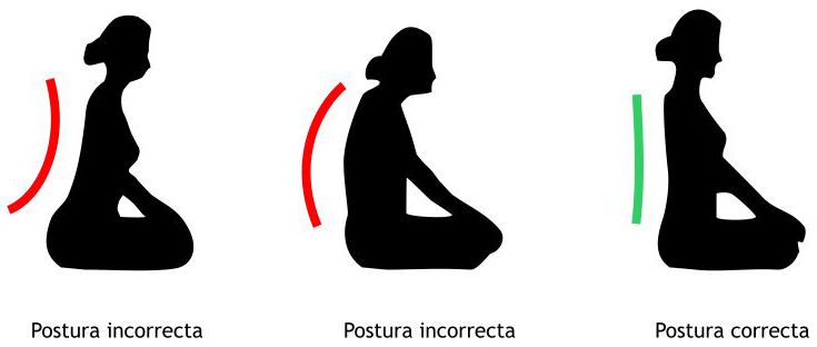 Práctica de Mindfulness